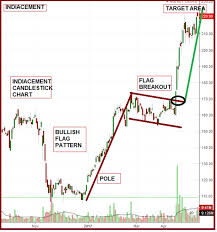 how to use the flag chart pattern for successful trading