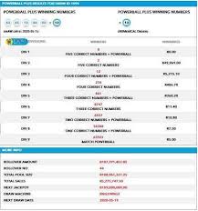 Retrouvez sur cette page l'ensemble des résultats du loto. Loto Resultats Powerball Loterie Nationale D Afrique Du Sud