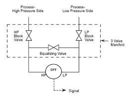 Dp Transmitter Valve Manifolds Learning Instrumentation