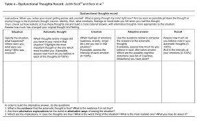 Behavior modification refers to the techniques used to try and decrease or increase a particular type of behavior or reaction. Https Core Ac Uk Download Pdf 193842104 Pdf