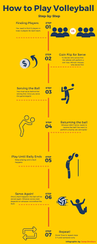 Its great for beginners to learn how to play volleyball.this video is a compilation of. How To Play Volleyball A Complete Beginner S Guide