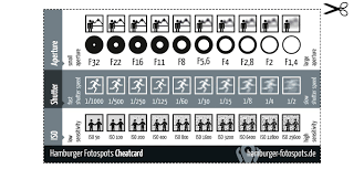 cheat sheet aperture shutter speed and iso photography