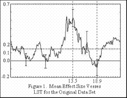 sidereal time and psychic phenomena atransc