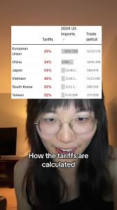 Types of Tariff and How to Calculate Tariff