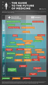 Rx Disruption Technology Trends In Medicine And Health Care World Future Society Healthcare Ehealth Healthcare Technology Digital Health Health Technology
