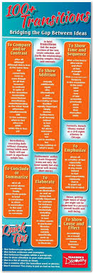 Essay Wrightessay Introduction To Descriptive Essay Writing A Dissertation Introduction Essay Internet Help On Essay Writing Sho Transition Words