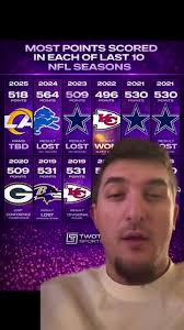 Top scoring offenses don’t win Super Bowls 👀#NFL #Football #NFLStats  #SuperBowl #Offense #Defense #Playoffs #NFLTrends #sports #chiefs