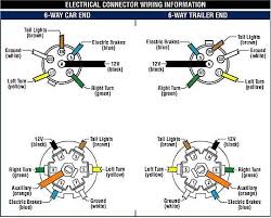 The black (sometimes red) 12v and blue electric brakes wire may need to be reversed to suit the trailer. Trailer Brake Wiring Diagram 7 Way Wiring Diagram Bmw E91 Bege Wiring Diagram
