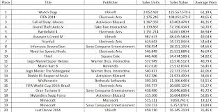 europe 2014 top 20 half year software chart top 10