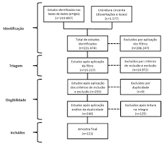 Scielo Brasil Online Data Collection Strategies Used In Qualitative Research Of The Health Field A Scoping Review Online Data Collection Strategies Used In Qualitative Research Of The Health Field A