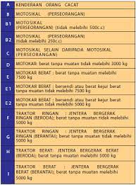 Bagaimana saya belajar untuk lesen pemandu kelas kelas a? Kelas2 Lesen Yang Perlu Persatuan Pemandu Haulage Malaysia ÙÙŠØ³Ø¨ÙˆÙƒ