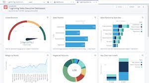 Salesforce Dashboards A Couple Things To Know Chicago Cloud Group