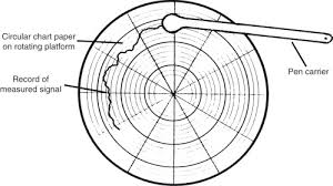 79 Paradigmatic Circular Chart Recorders Suppliers