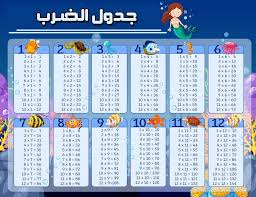 جدول الضرب من 1 الى 12 جدول الضرب للطباعة جدول الضرب للاطفال جدول الضرب مكتوب صقور الإبدآع Education Poster Wall Art Prints Picture Folder