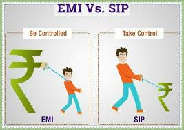 Closing Home Loan With Mutual Fund Sip Smartserve