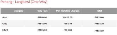Harga tiket feri ini boleh berubah dari masa ke semasa. Harga Tiket Ke Langkawi Bangi Wonderland Menarik Ke Tak Blog Abah Careno Eksperilunem Tiket Wisata Harga Tiket Masuk The Jungle Terbaru 2021 Ada Inginn
