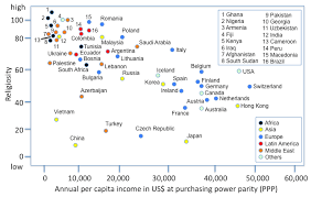 Wealth and religion - Wikipedia