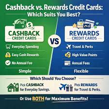 What's the Best Cashback Credit Card? 💳 Here's a quick rundown of the ones  with the highest cashback rates — all info lifted straight from their  official websites! ✓ Cashback Credit Card