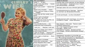 Of Mice And Men Miss Ryan S Gcse English Media Of Mice And Men Mice And Men Quotes Gcse English