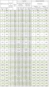 Physics Instrument Shop Tap Drill Chart