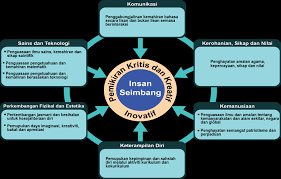 Sebab mengapa perlu memelihara memulihara bangunan bersejarah. Http Ipim Jmm Gov My Sites Default Files Dockokurikulum Dskp Kssr Sejarah Tahun 4 Pdf