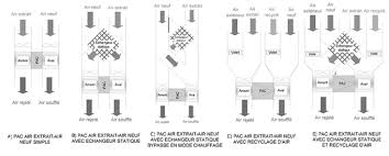 Check spelling or type a new query. Ventilation Double Flux Thermodynamique Bibliotheque Documentation Des Logiciels Izuba Energies