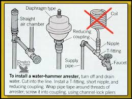 Maybe you would like to learn more about one of these? Plumbing Noises And Water Hammer