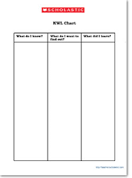 kwl chart scholastic