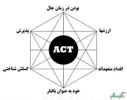 نتیجه جستجوی لغت [act] در گوگل