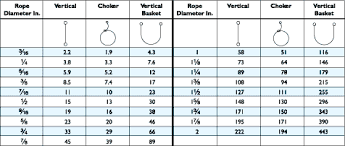 Chakraborty Lifting Equipments Co