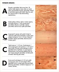 Plywood 101 Best Plywood Tips For Successful Diy Projects