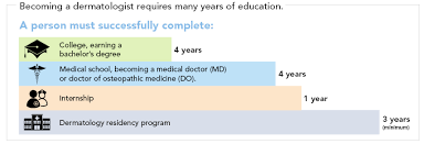 The timeline can seem daunting. Dermatologists Most Asked Questions And Busting Other Myths Pacifica Center For Plastic Surgery