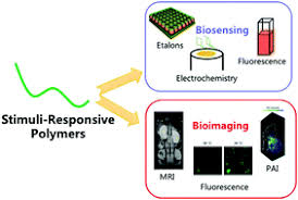 A vessel monitoring and control system. Journal Of Materials Chemistry B Recent Review Articles Home