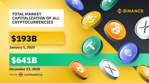 Penny cryptocurrencies account for almost 35% of the total cryptocurrency market. Crypto Trends 2020 On Binance Binance Blog