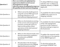 It's important to spend some time but all research questions should be focused, specific, appropriately complex, and relevant to a social or scholarly issue. Thesis Objectives Research Question Objectives Download Table
