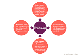 Benefits, key locations, & rates included. Grafik It Outsourcing