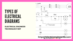 Learn about electric circuit topic of physics in details explained by subject experts on vedantu.com. Types Of Electrical Diagrams Eet 2021