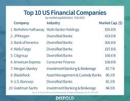 Află poveștile celor 300 de companii de succes din românia, ce activează în domenii precum: Top 30 Companias Financieras Mas Grandes De Ee Uu 2020 Disfold Espanol
