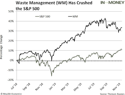 Why Every Investor Should Own Hazardous Waste Stocks