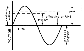 At rms, risk management solutions is our name and what we've been building over 30 years: Root Mean Square