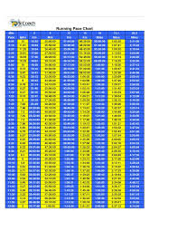 43 true half marathon pace chart min per km