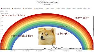 Ethereum Rainbow Chart Ethereum Stack Exchange