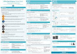Tidyverse For Beginners R For Data Science Cheat Sheet Credit Datacamp Com Data Science Data Science Learning Data Scientist