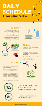 Today i'm sharing with you about intermittent fasting diet plan. Intermittent Fasting Infographic Submit Infographics