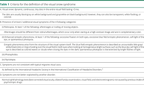 Visual Snow Syndrome A Clinical And Phenotypical Description Of 1 100 Cases Abstract Europe Pmc