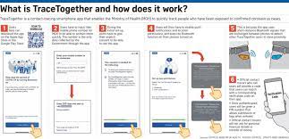 Tracetogether is an app created by the government of singapore to help their citizens to monitor and keep up to tracetogether's interface is quite simple and allows citizens to easily enter their data. How Are Tech Companies Helping To Stop Coronavirus World Economic Forum