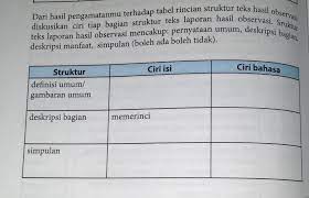 Pelestarian kekayaan sumber daya alam di indonesia. Bahasa Indonesia Halaman 140 Kelas 7 Brainly Co Id