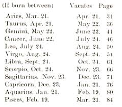 The Real Horoscope Dates Get Your Accurate Star Sign