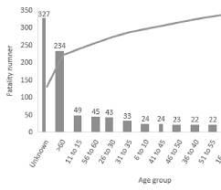 However, the statistics seemed stagnant since 2009. Https Www Matec Conferences Org Articles Matecconf Pdf 2017 04 Matecconf Aigev2017 01056 Pdf
