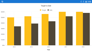 take 10 minutes to get started with xamarin charts